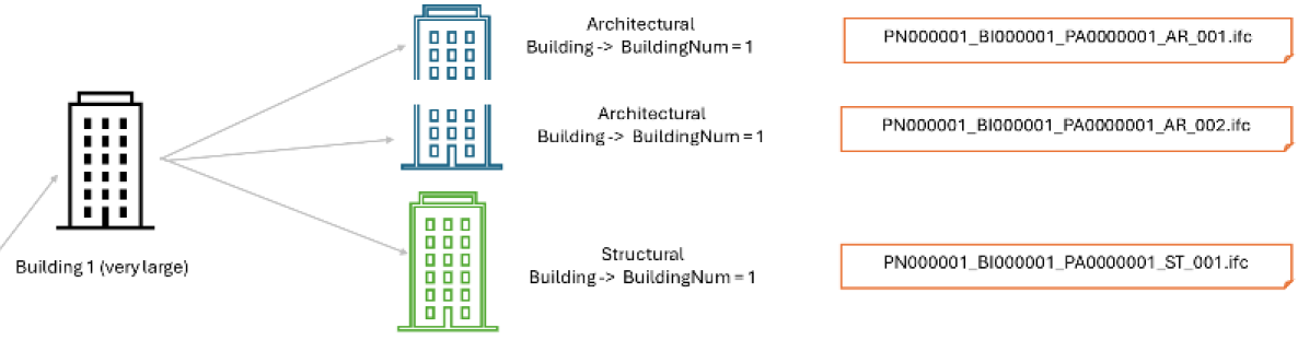 A diagram of a building AI-generated content may be incorrect.