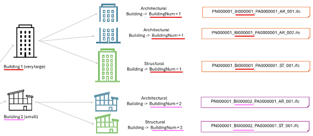 A diagram of a building AI-generated content may be incorrect.
